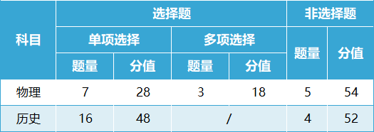 黑龙江2024七省联考成绩公布时间