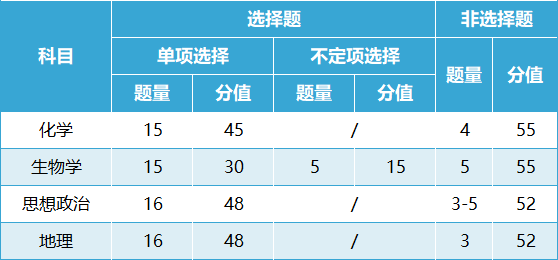 黑龙江2024七省联考成绩公布时间