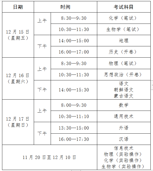 2024年各省市高中学业水平考试时间