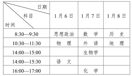 2024年各省市高中学业水平考试时间
