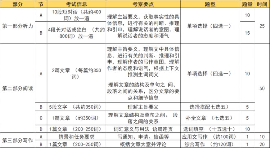 2024年上半年湖南公共英语考试时间