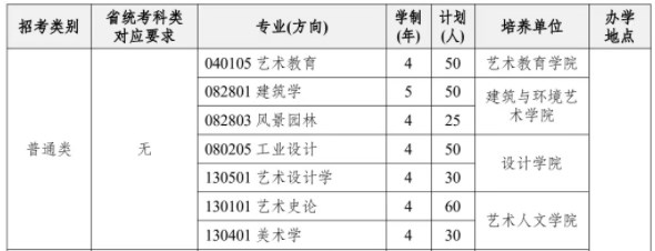 2024四川美术学院本科普通类招生简章