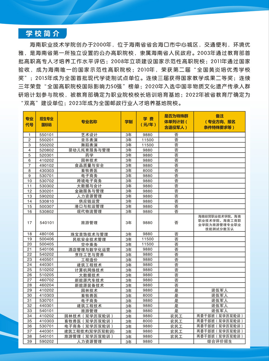 海南职业技术学院2024年对口单独招生考试招生简章