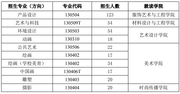 2024北京服装学院艺术类专业招生计划
