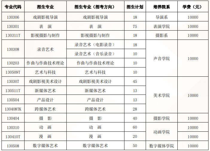 2024北京电影学院艺术类校考招生计划