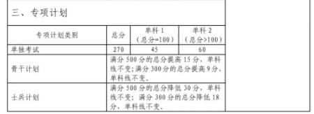 2024中南大学考研自划线复试分数线最新预测