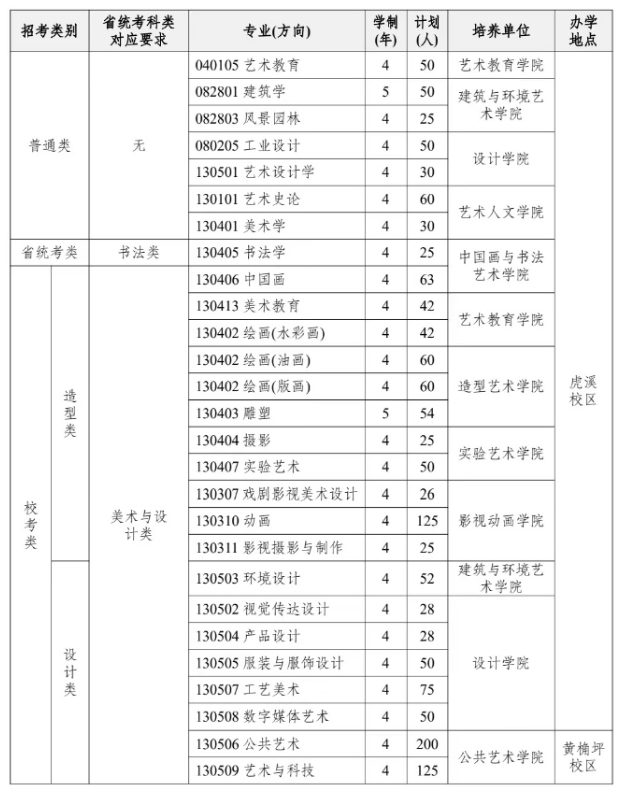 2024年四川美术学院本科招生简章