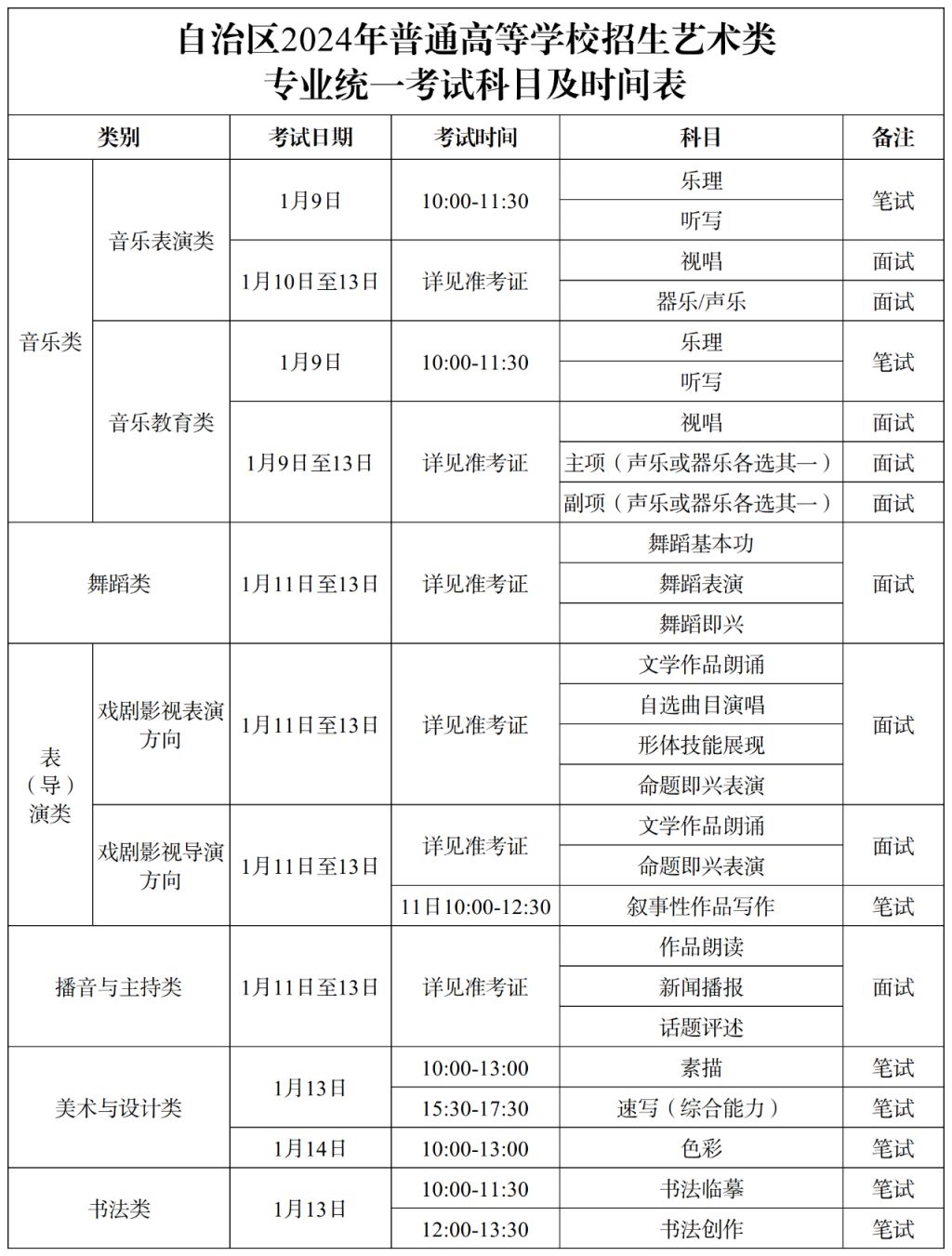2024新疆艺考统考考前温馨提示