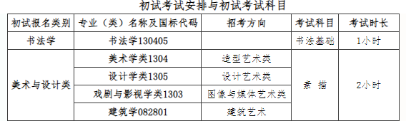 中国美术学院校考初试时间2024