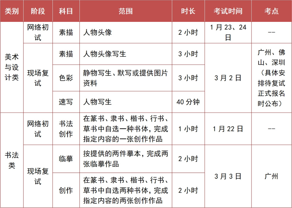 2024广州美术学院校考时间是哪天