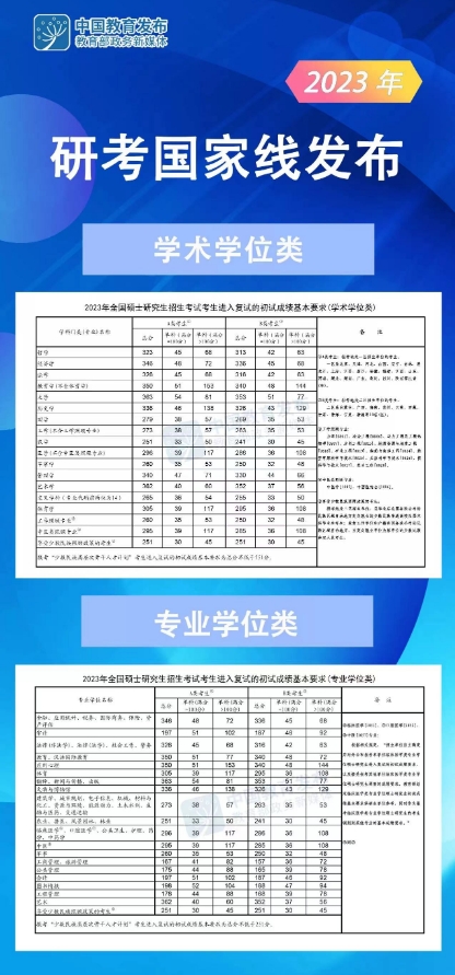 历年考研国家线汇总