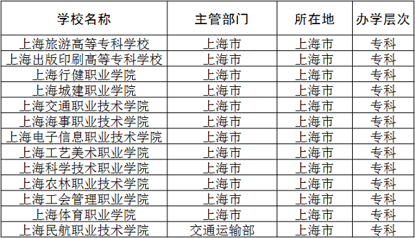 上海公办专科院校名单