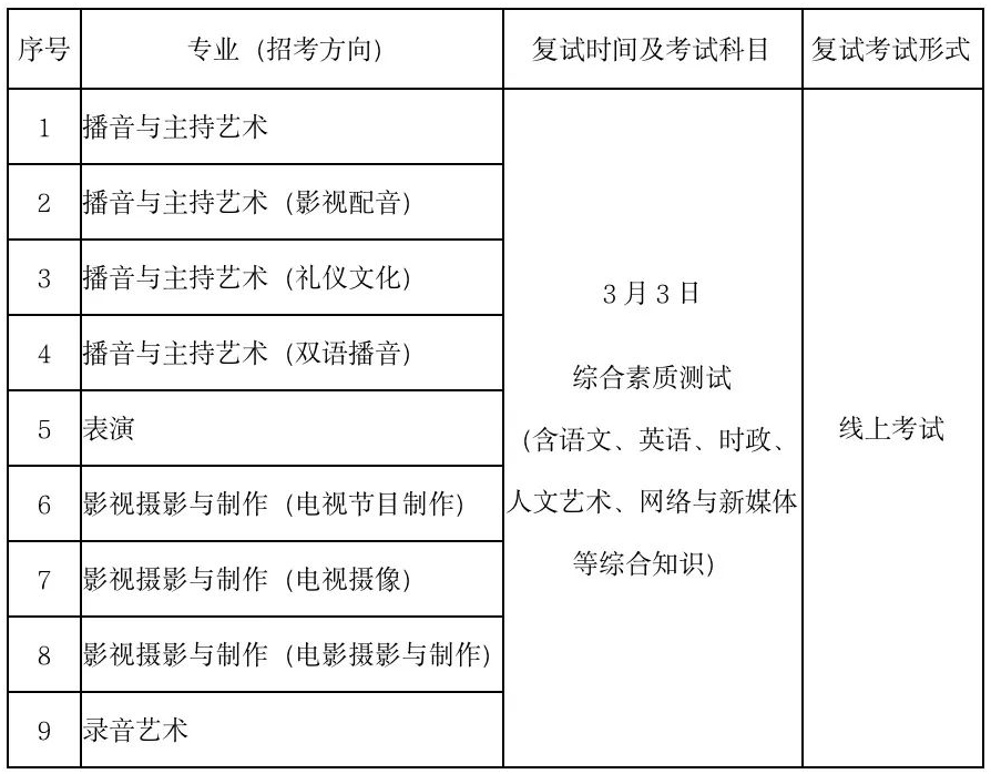 2024浙江传媒学院校考考试时间