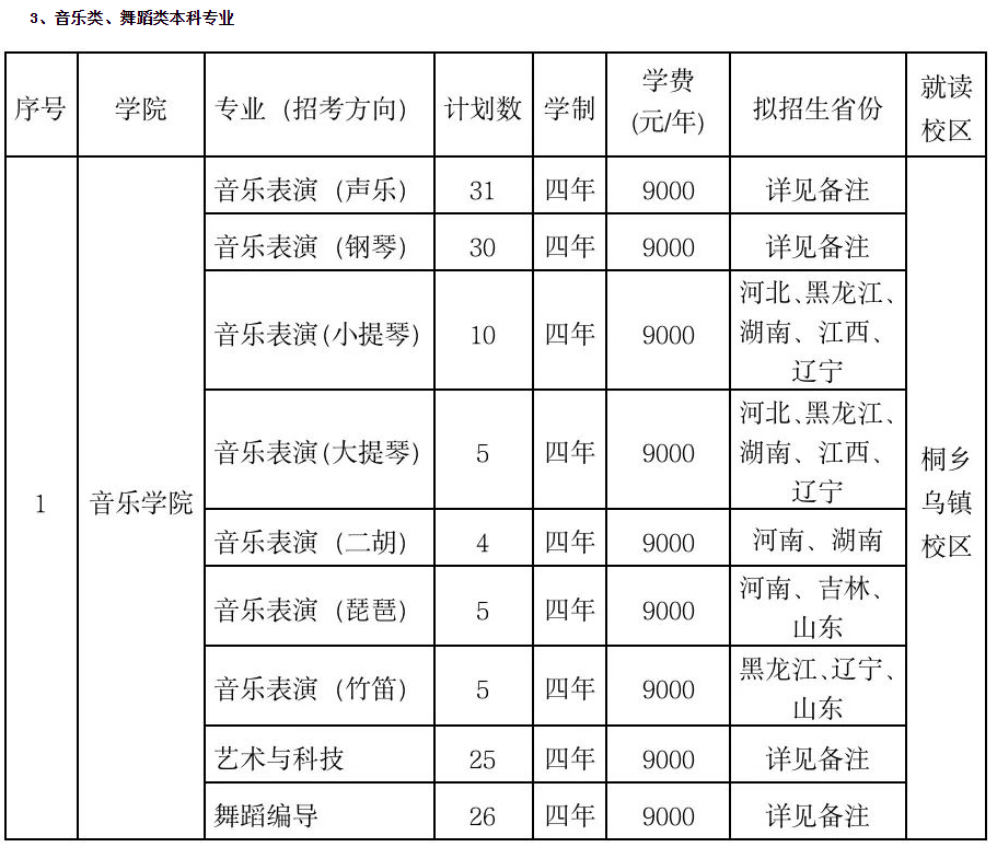 2024浙江传媒学院校考专业本科招生计划最新出炉