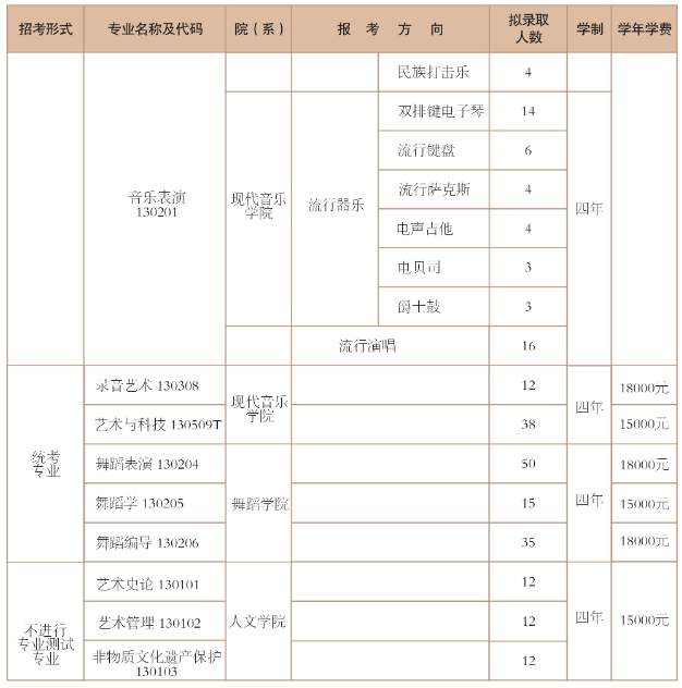 西安音乐学院艺术类专业本科招生计划2024公布