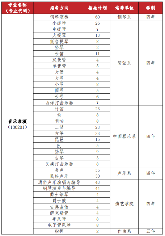 2024武汉音乐学院校考招生计划