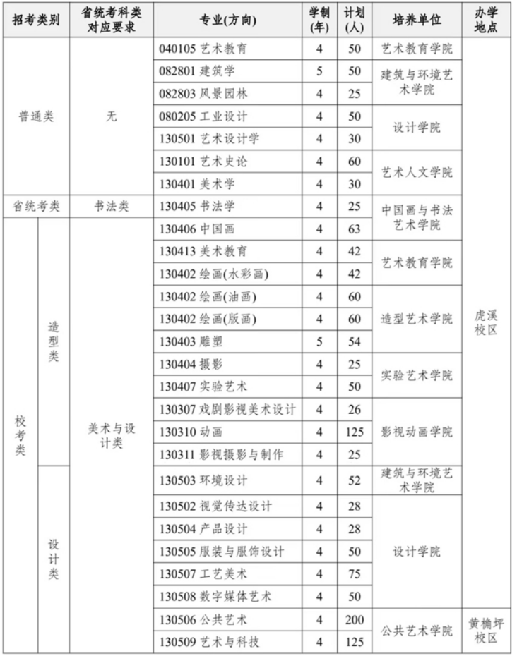 2024四川美术学院本科招生计划
