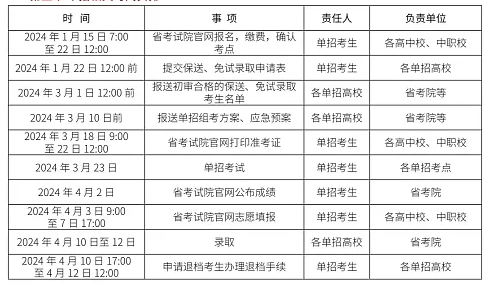 四川商务职业学院2024高职单招招生计划