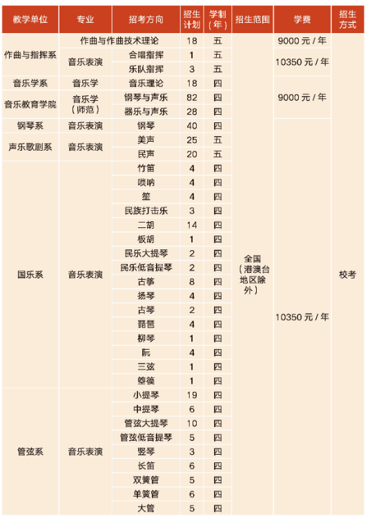 浙江音乐学院2024年艺术类专业本科招生计划