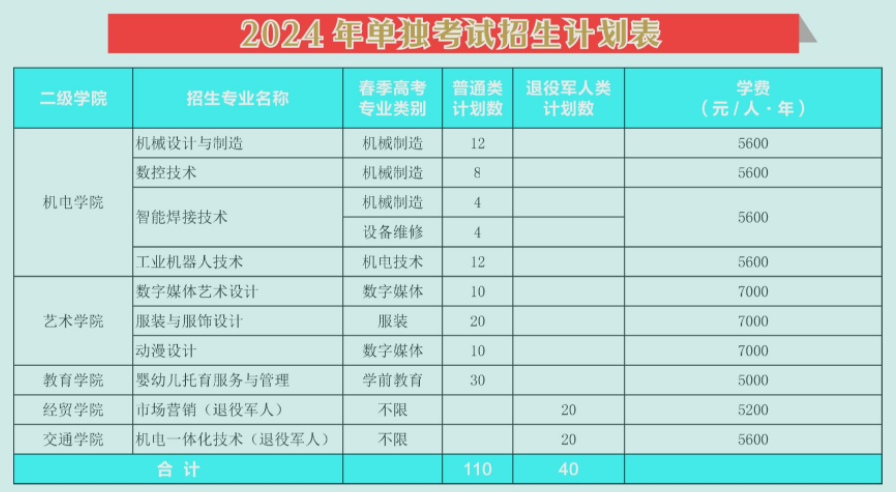 威海职业学院2024高职单招专业招生计划