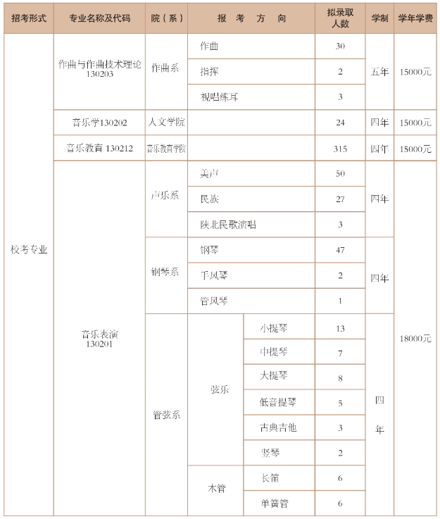 西安音乐学院艺术类专业本科招生计划2024公布