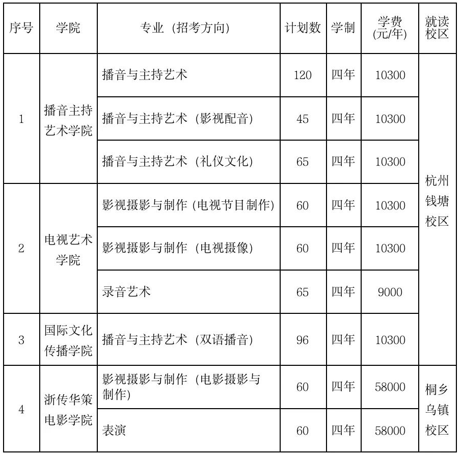 2024浙江传媒学院校考专业本科招生计划最新出炉