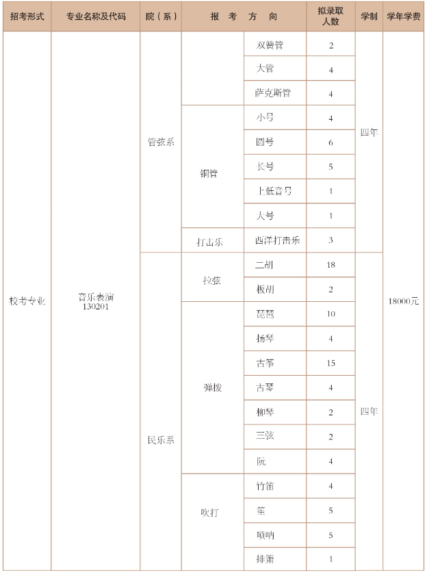 西安音乐学院艺术类专业本科招生计划2024公布
