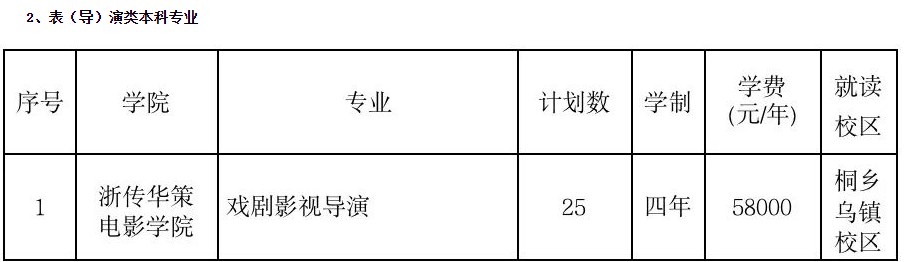 2024浙江传媒学院校考专业本科招生计划最新出炉