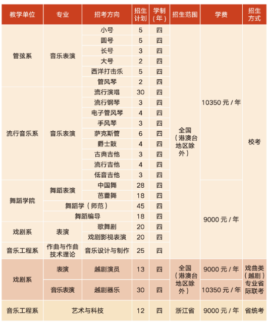 浙江音乐学院2024年艺术类专业本科招生计划
