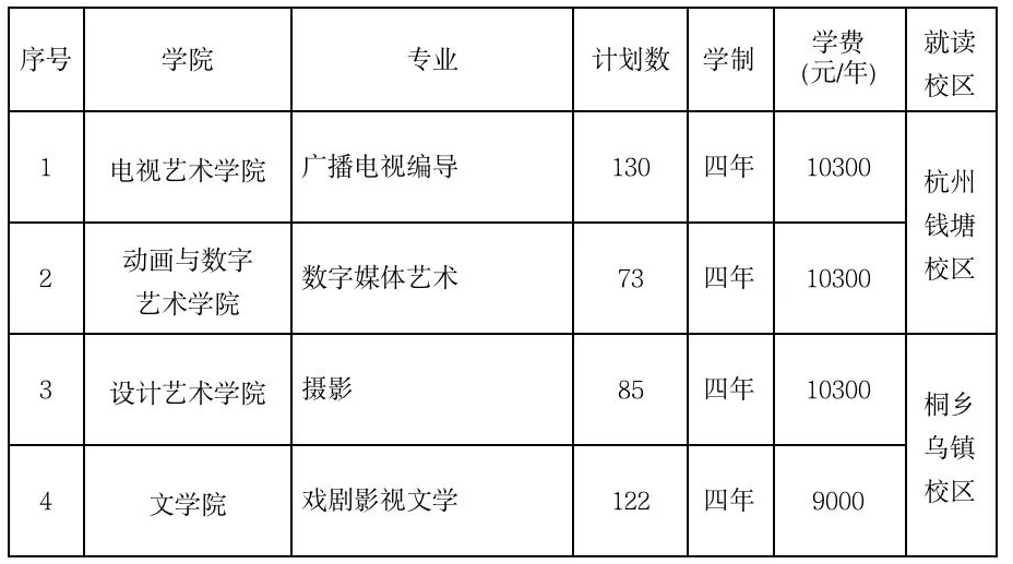 2024浙江传媒学院校考专业本科招生计划最新出炉