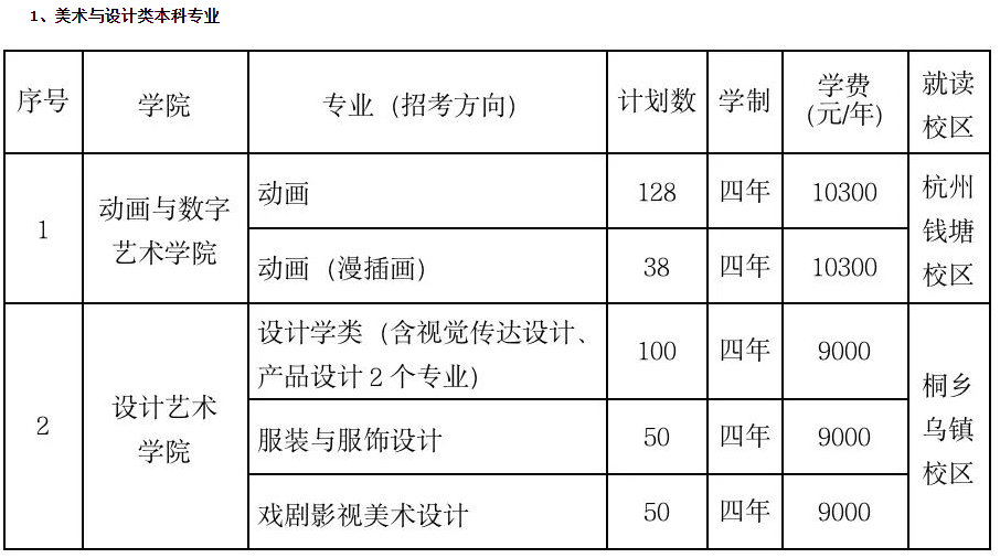 2024浙江传媒学院校考专业本科招生计划最新出炉