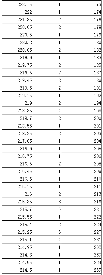 2024内蒙古艺术统考书法类专业一分一段表
