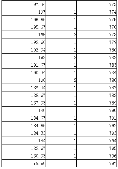 2024内蒙古艺术统考播音与主持类专业一分一段表