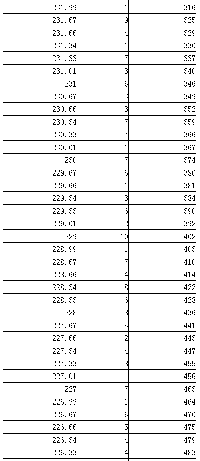 2024内蒙古艺术统考播音与主持类专业一分一段表