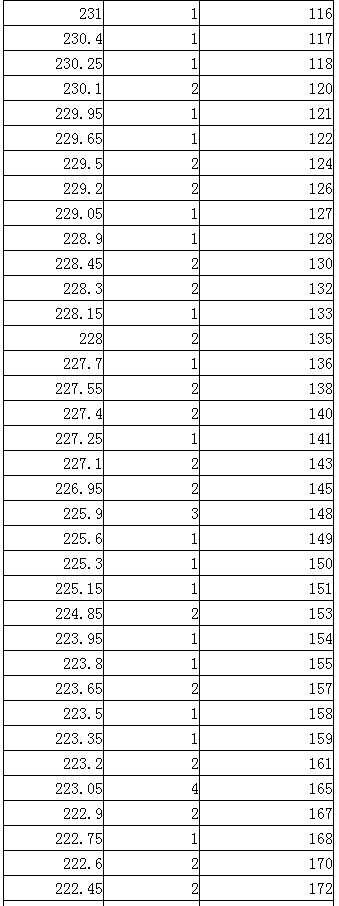2024内蒙古艺术统考书法类专业一分一段表