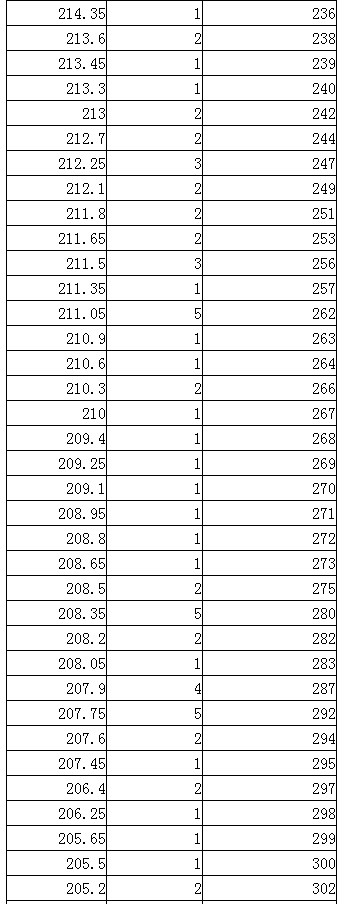2024内蒙古艺术统考书法类专业一分一段表