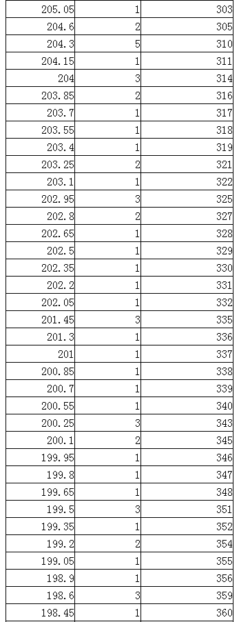 2024内蒙古艺术统考书法类专业一分一段表