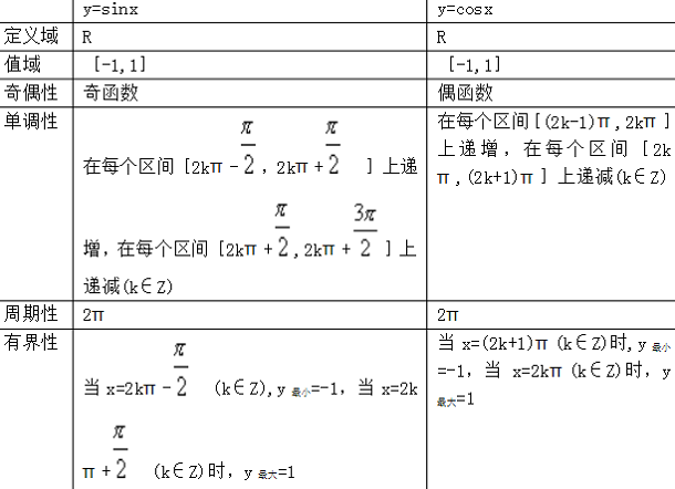 余弦函数及余弦定理