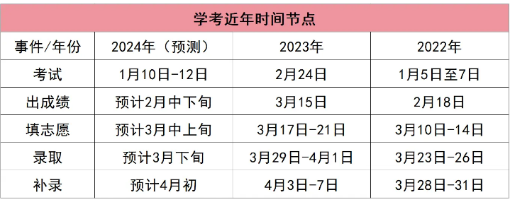 2024广东学考成绩查询入口