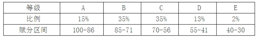 九省联考成绩2024什么时候查询