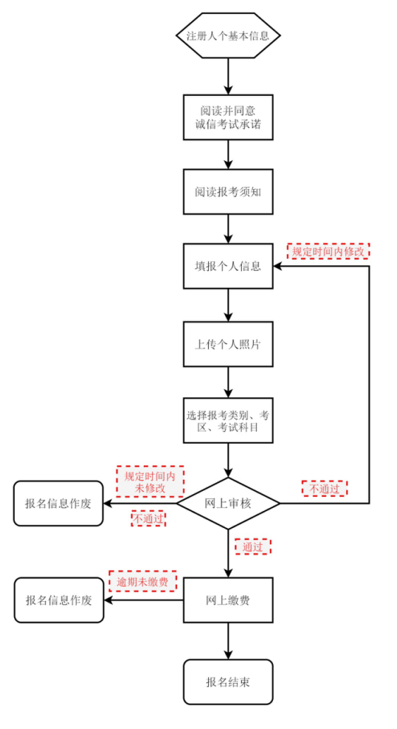 北京市中小学教师资格考试笔试报名时间