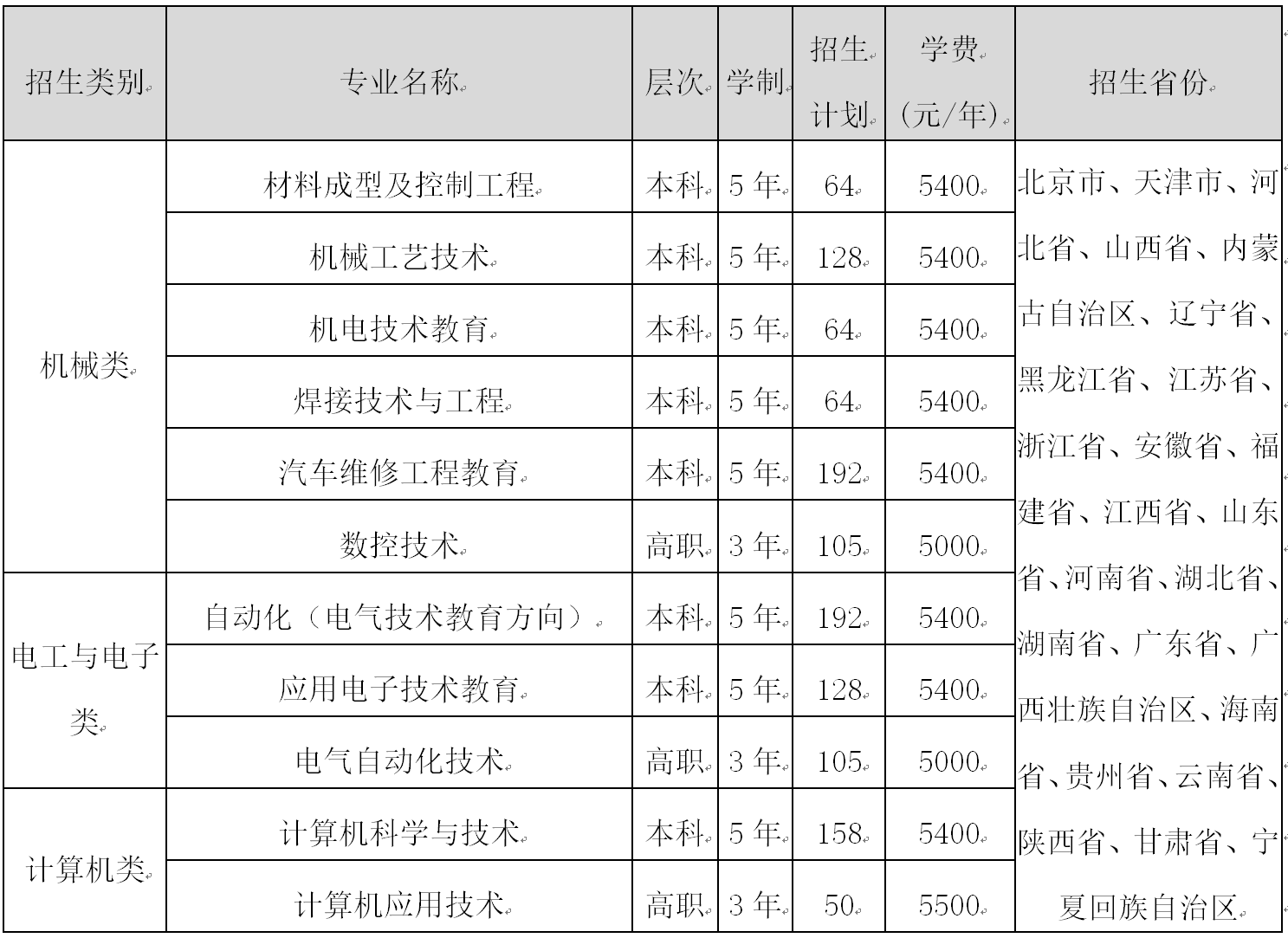 天津职业技术师范大学单招专业名单