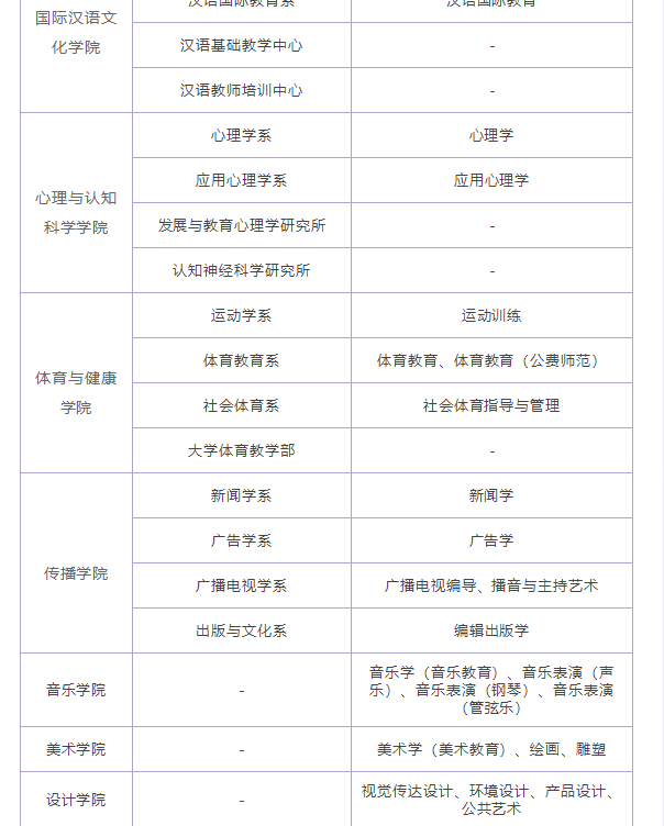 华东师范大学国家特色专业有哪些