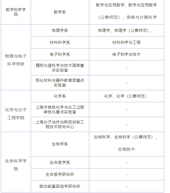 华东师范大学国家特色专业有哪些