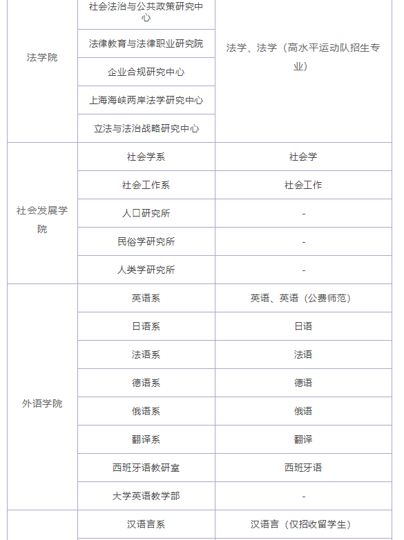 华东师范大学国家特色专业有哪些