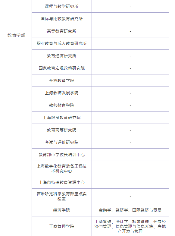 华东师范大学国家特色专业有哪些