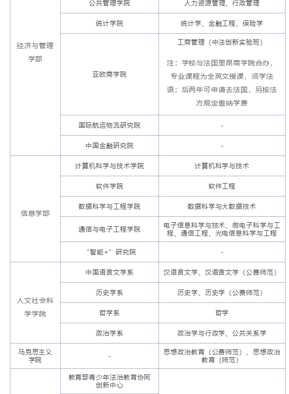 华东师范大学国家特色专业有哪些