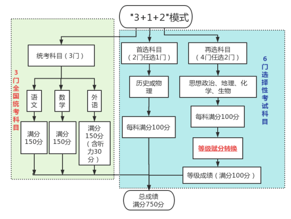 2024黑龙江高考科目有哪些