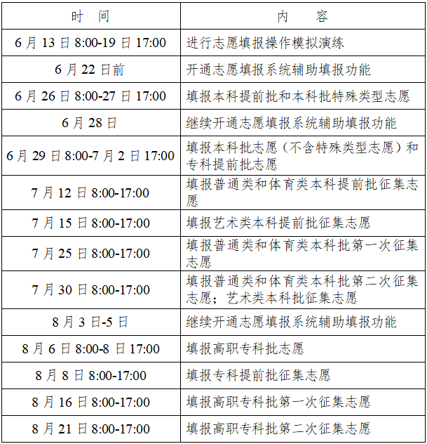 湖南省各批次志愿填报
