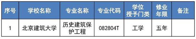 北京市属高校新增16个本科专业
